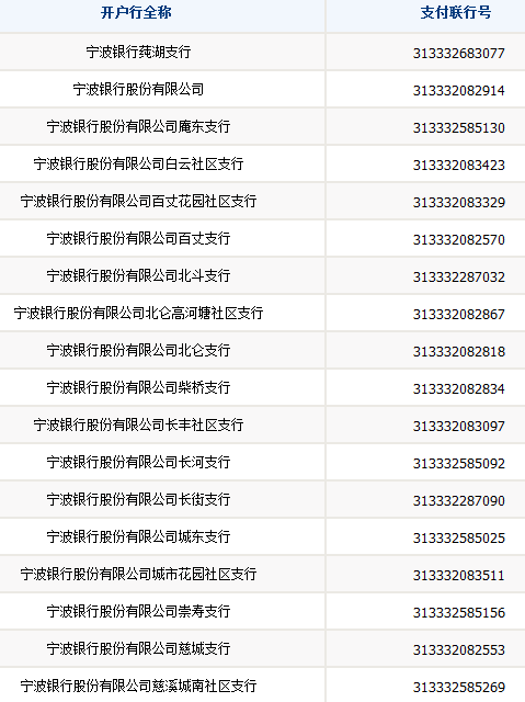 宁波银行山东网点分布？（潍坊银行卡在哪个银行能用）