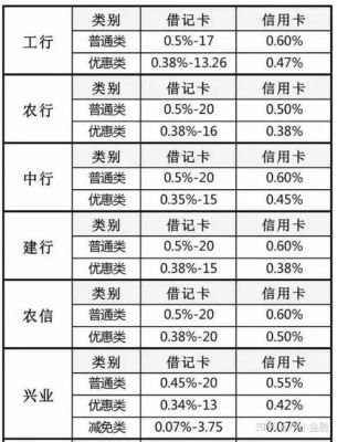 pos机0.75费率和分期哪个划算？（信用卡办分期哪个便宜）