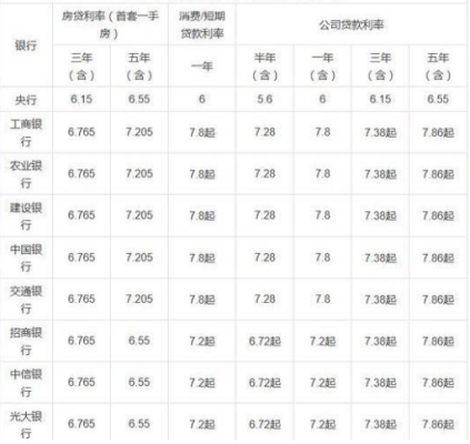 2019年温州按揭利率？（温州房贷哪个银行利率低）