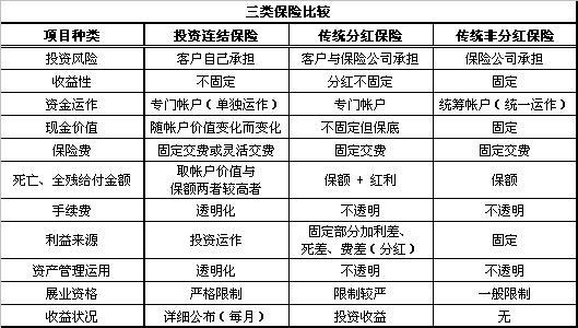 人寿保险万能分红险靠谱吗？（分红险和万能险区哪个好）