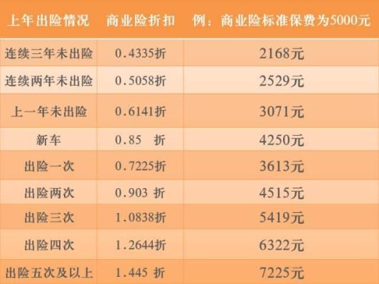 2月和3月车险优惠大吗？（哪个月份的车险最优惠）