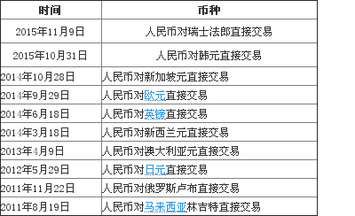 外币需要到哪个银行才能兑换成人民币？（换外汇去哪个银行换都一样么）