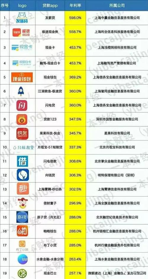 有哪些网贷可以贷款通过率高点的？（哪个网贷通过率高下）