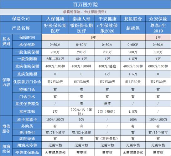 人寿百万医疗和太平洋百万医疗哪个好？（医疗保险哪个保险公司产品好）
