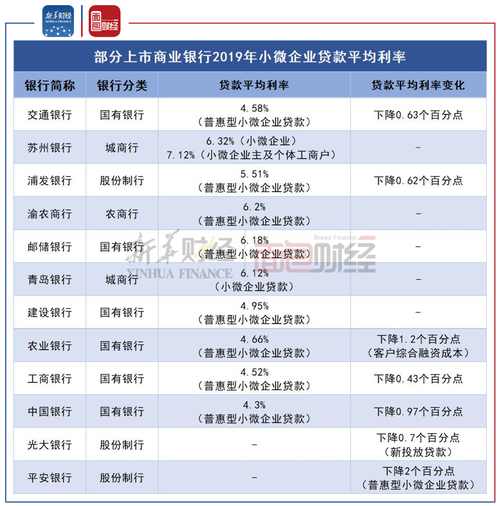 全国性普惠金融产品？（普惠放款支持哪个银行）