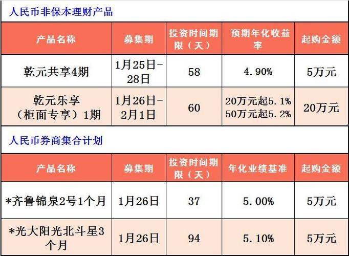 太平洋理财产品哪种好？（太平洋保险哪个理财产品好）