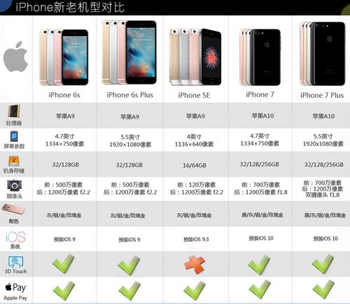 iphone官网24期免息支持的银行？（农行分12期和24期哪个合适）