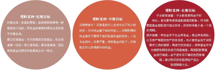买基金定投好还是买理财保险？（基金和理财哪个更保险）