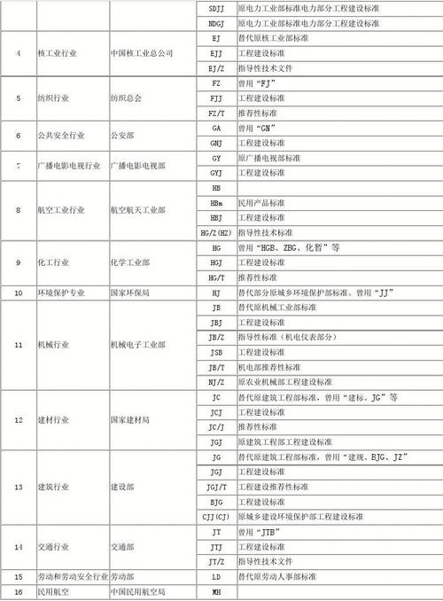 执行标准代号是怎么意思？（ys是哪个银行）