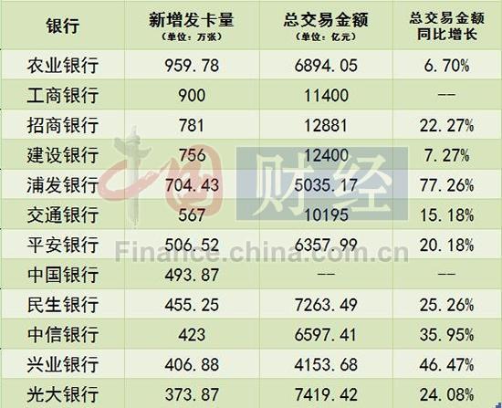 2021建设银行利息排名？（浦发银行建行哪个靠谱）