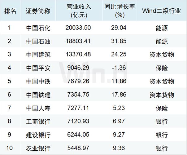 中石化和四大行哪个待遇好？（中国石油和建行哪个比较好）