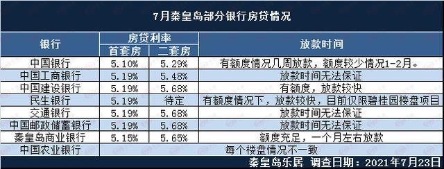 秦皇岛银行余值贷利率？（秦皇岛哪个银行利率最高）