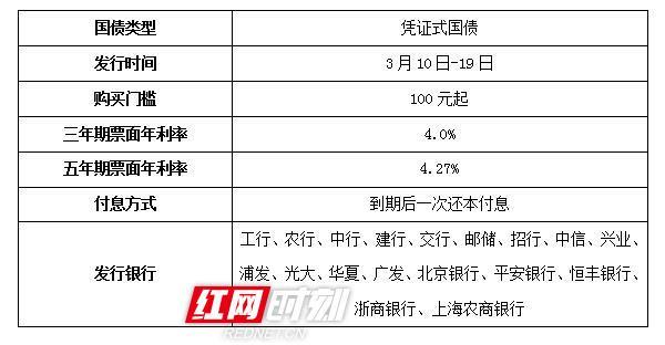 买国债最好去哪个银行开户？（网上买国债哪个银行额度高）