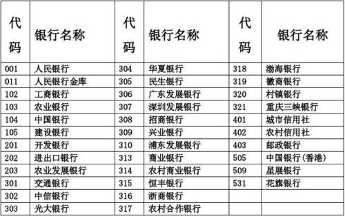 银行常用业务代码？（009是哪个银行的代码）