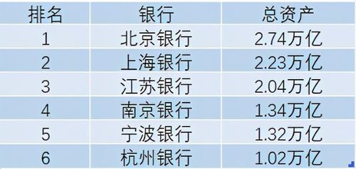 南京一共有多少家银行？（南京哪个银行比较多）