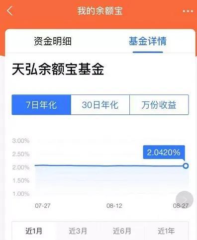 支付宝基金手续费比银行便宜吗？（支付宝哪个基金免手续费）