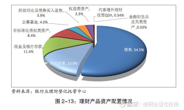 非标资产理财产品安全吗？（下列哪个不是非标理财的特点）