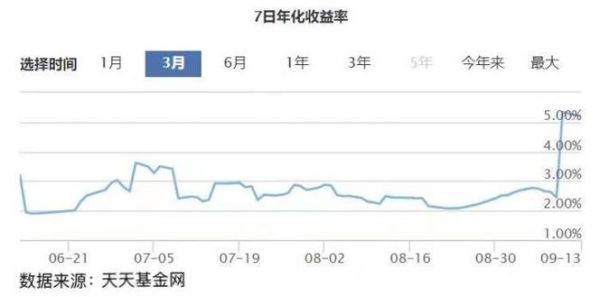 年化7%利息高吗？（7日年化收益率最高的哪个银行）