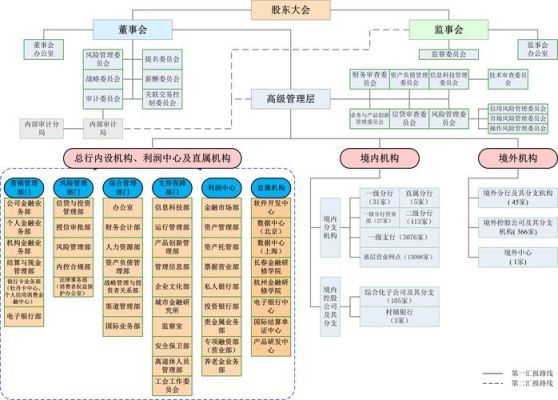 宁波银行组织架构？（工商银行湖州分行属于哪个街道）