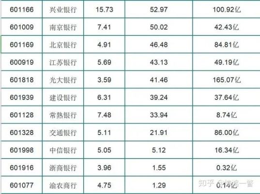 存死期哪个银行的利息高？（光大银行和建设银行年利率哪个高）