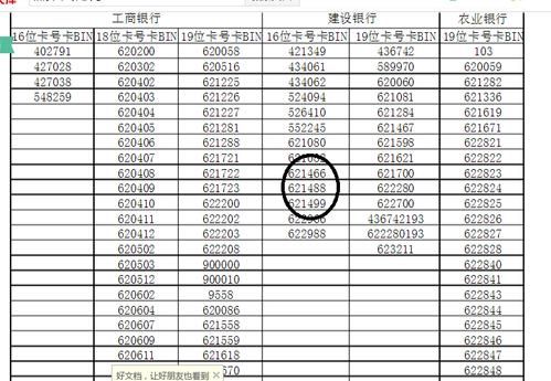 6214开头的工行卡是哪个地区的？（信用卡6214是哪个银行）
