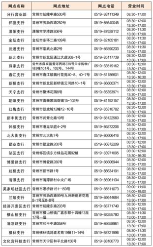 连云港江苏银行网点国庆上班时间？（连云港江苏银行哪个网点星期天营业）
