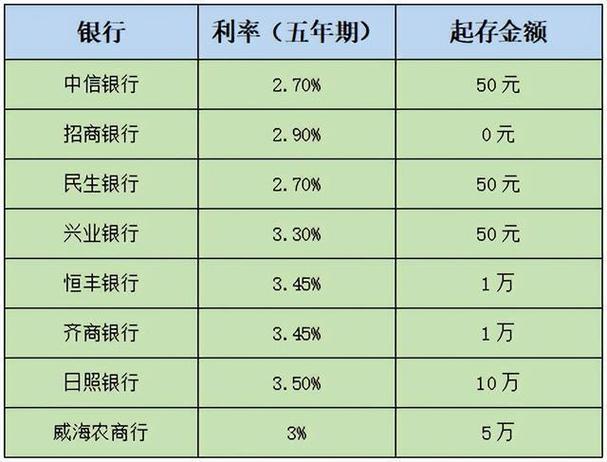 2023年下半年各大银行存款利率？（兴业银行与徽商银行哪个安全）
