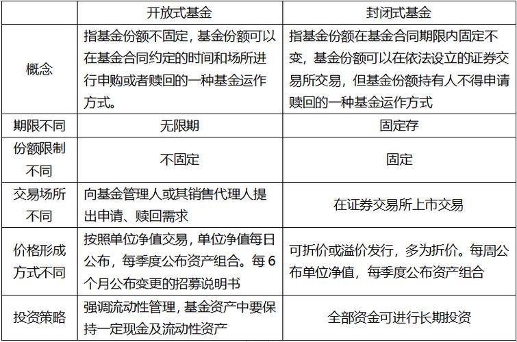 固定期限封闭式开放式理财区别？（开放式与封闭式理财哪个更安全）