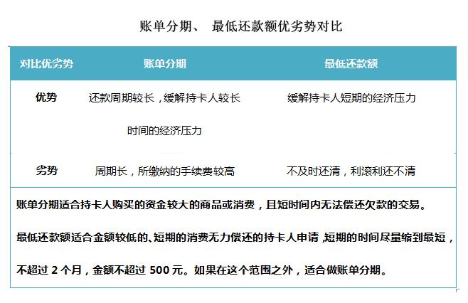灵活分期和账单分期哪个划算？（账单分期哪个行做的最好）