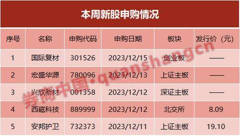 什么证券公司容易中签？（平安招商中信哪个打新容易中）