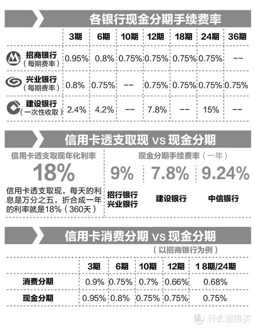 现金分期和现金转出哪个划算？（现金分期和最低还款哪个划算）