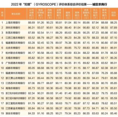 全国通用银行排行？（交通银行和招商银行哪个排名好）