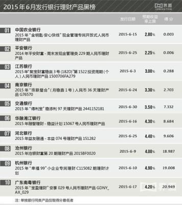 工行添利宝和农行时时付哪个好？（工商银行和农业银行理财哪个好）