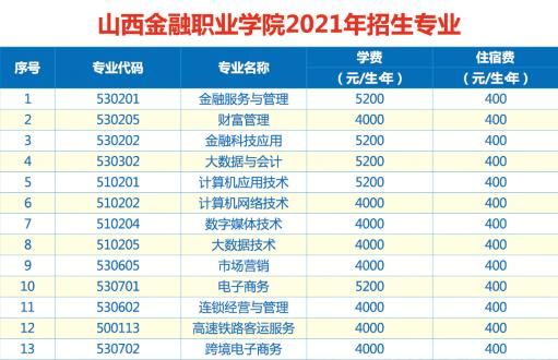 6039是哪个学校的代码？（6039是哪个银行开头）