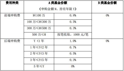 在什么地方买基金手续费最便宜？（哪个银行基金手续费便宜）