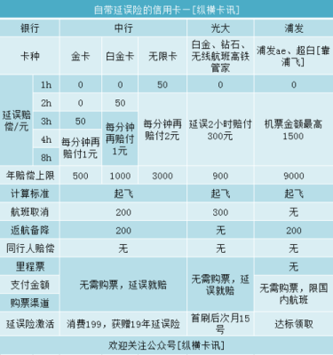 经常乘坐飞机办什么卡划算？（哪个平台飞机延误险划算）
