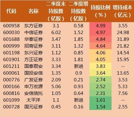 深证A股中有哪几个券商股？（哪个证券股票）