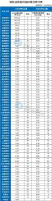 汽车保险公司十大排名？（汽车车险哪个公司的好）