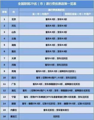 etc哪个银行最优惠排名2022？（办理哪个银行信用卡划算）