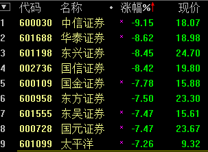 东方证券与东兴证券哪个中签率高？（哪个证券公司开户新股中签率高）