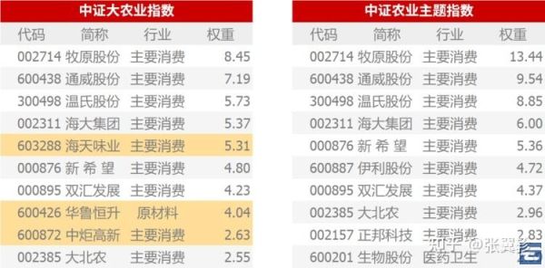 农业etf指数基金有哪些？（嘉实农业产业是哪个基金）