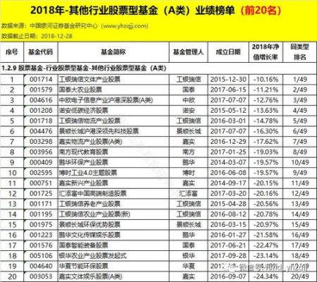 旅游酒店都有什么基金代码？（工银文体产业是哪个基金）