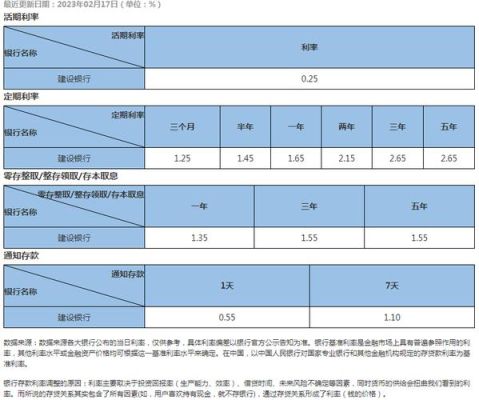 2023年建行10万大额存单利息？（十万存死期哪个银行好）
