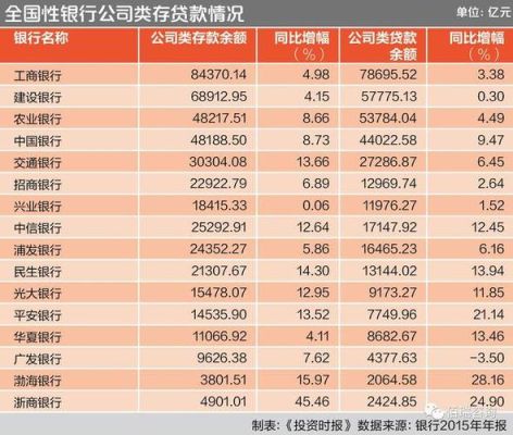 中国最安全的10大银行不倒闭的五大银行，哪个银行给的利息高？（四大行哪个银行理财更可靠）