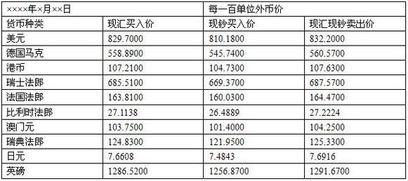 外币需要到哪个银行才能兑换成人民币？（比索外币兑换在哪个银行）