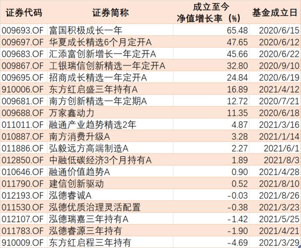 券商基金买哪个？（哪个券商基金好）