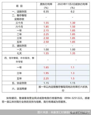 七天通知存款与定期存款一年哪个合算？（七天通知存款利率和定期哪个好）