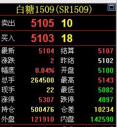 期货炒单套利是怎么操作的？急急急？（哪个软件可以做套利单）