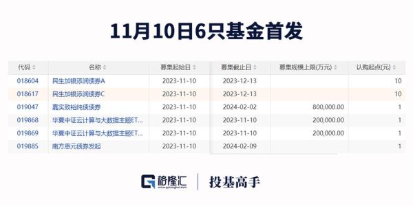 越来越小是什么意思？（怎么查某样产品是哪个基金的）