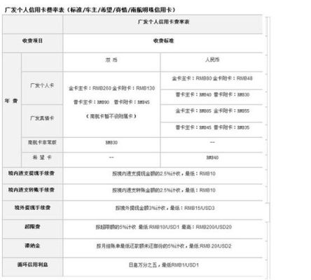 2020年工商银行办理什么卡免年费？（2020哪个银行没有卡费）
